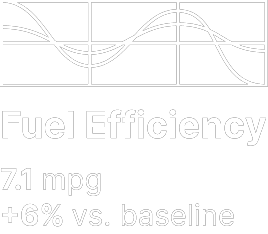 Fuel Efficiency
